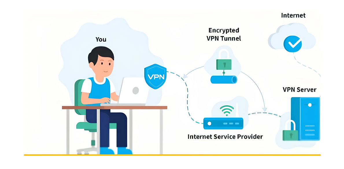 What Can a VPN Do? Why You Need a VPN & How Does a VPN Protect You? 